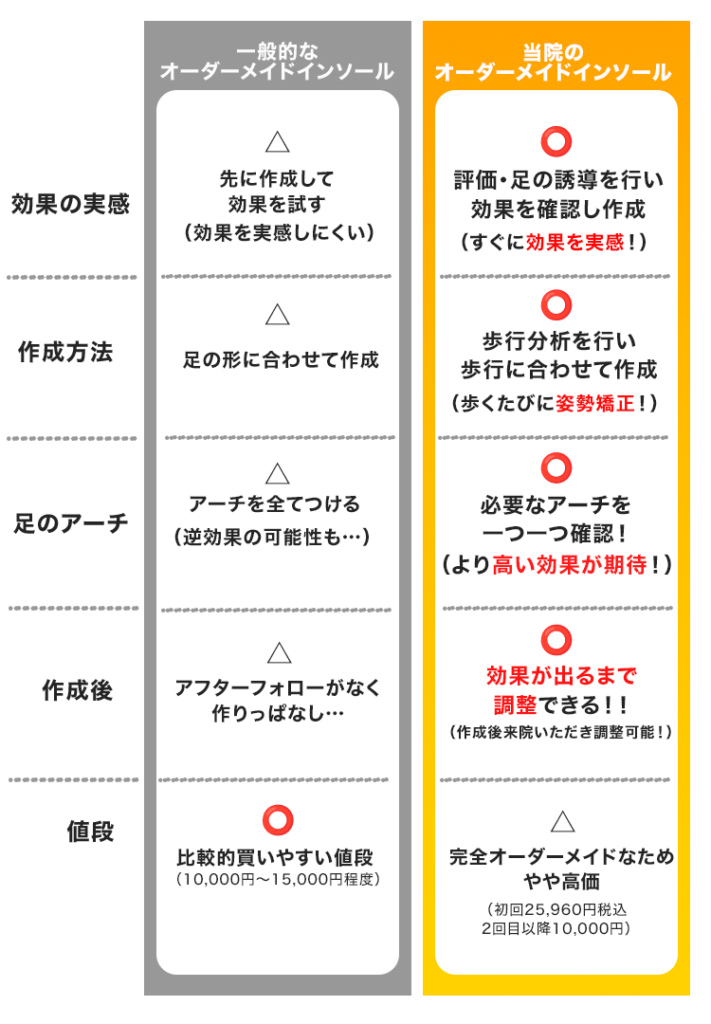 インソール効果の説明